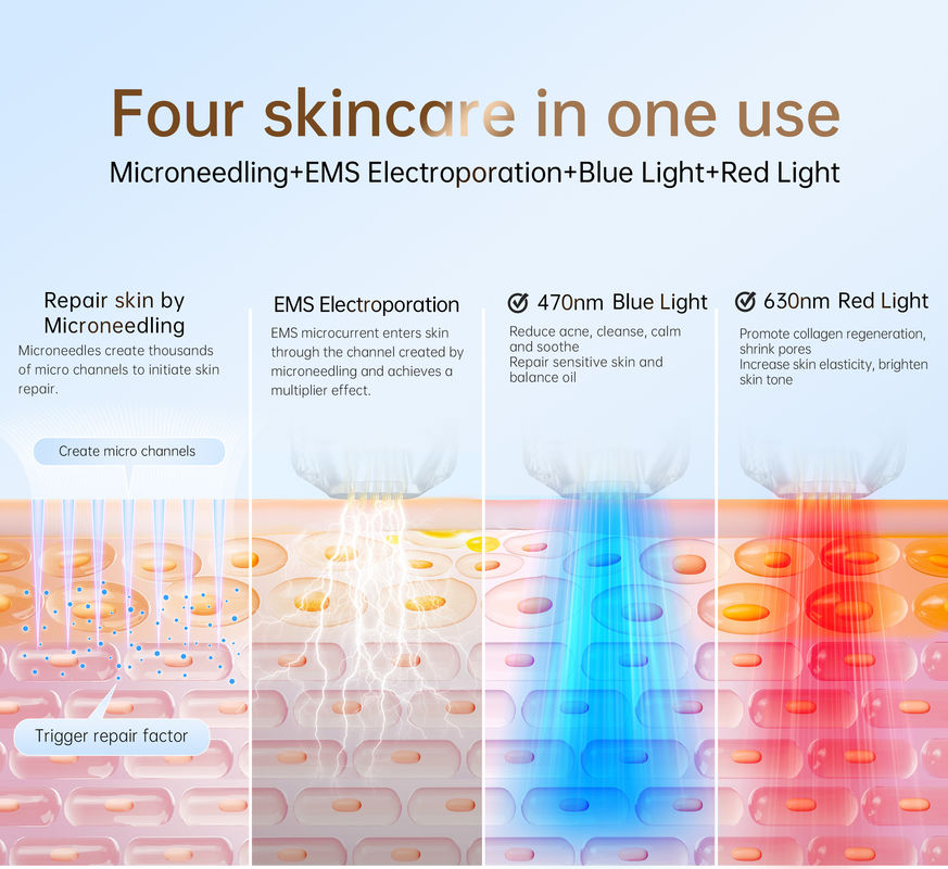 Verbessern Sie Ihre Hautpflege mit Bio Pen Q2 EMS Mikroneedling und LED-Lichttherapie